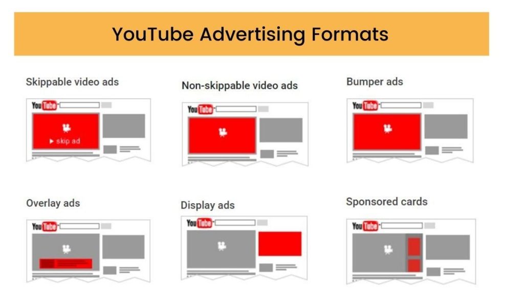 Các loại hình quảng cáo Youtube Ads