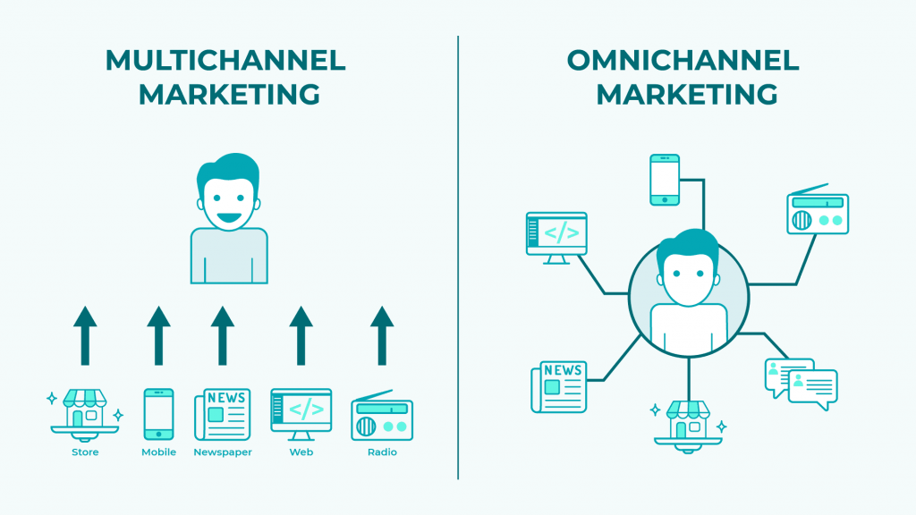 Marketing đa kênh là gì